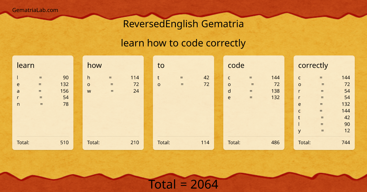 learn how to code correctly in reversedEnglish Gematria